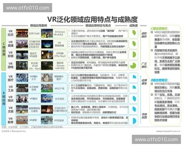 基于物理引擎的虚拟现实互动系统设计与优化研究 基于物理引擎的虚拟现实互动系统设计与优化研究