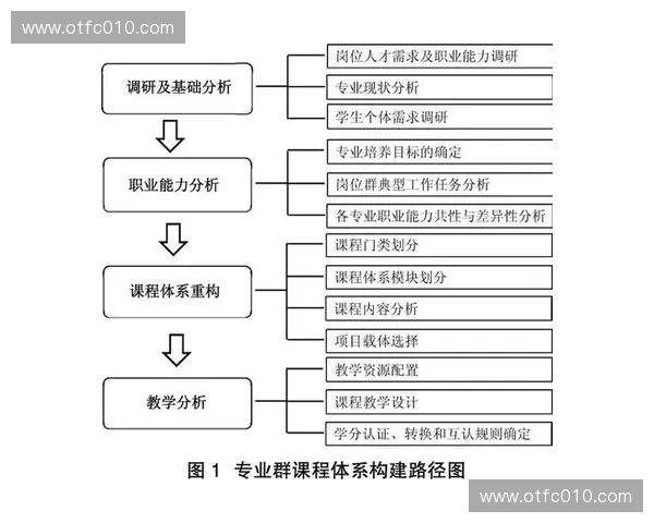 新时代学校体育课程体系构建与学生全面发展路径研究创新实践与评价机制
