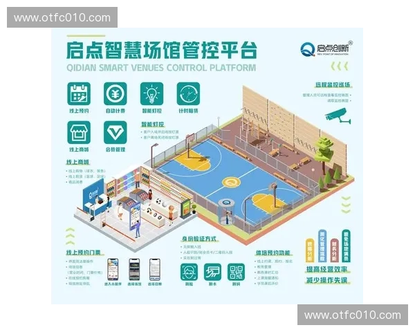 体育无人场馆引领智慧城市全民运动服务新模式创新实践发展路径 体育无人场馆引领智慧城市全民运动服务新模式创新实践发展路径