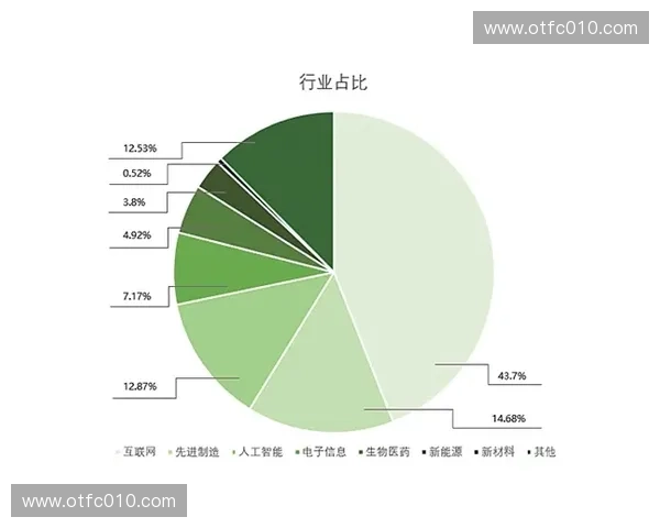 虚拟赛事创新发展：数字化时代的竞技新趋势与未来展望