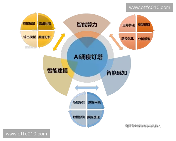 基于智能感知与反馈机制的动作纠正系统应用研究与实践探索路径分析
