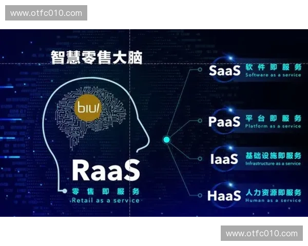 体育金融科技赋能产业升级与赛事经济创新发展路径研究模式与趋势分析
