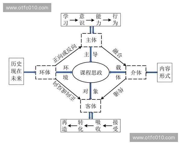 多维协同夹击包围战略下的整体态势塑造与高效制胜路径研究