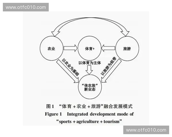 体育经济驱动下产业融合与城市高质量发展新路径研究探索与实践