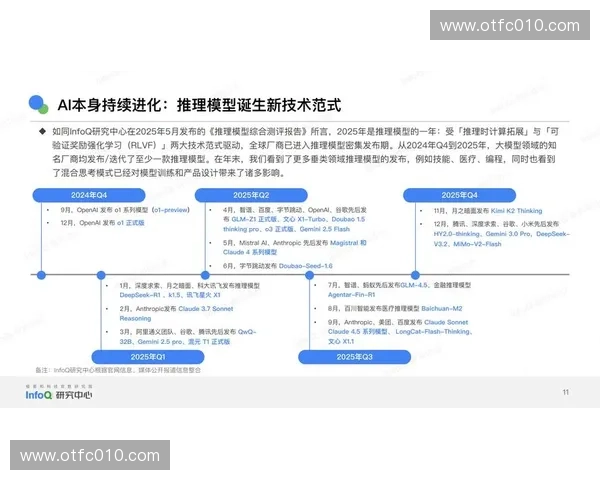 基于技术统计分析的市场趋势预测与风险评估模型研究