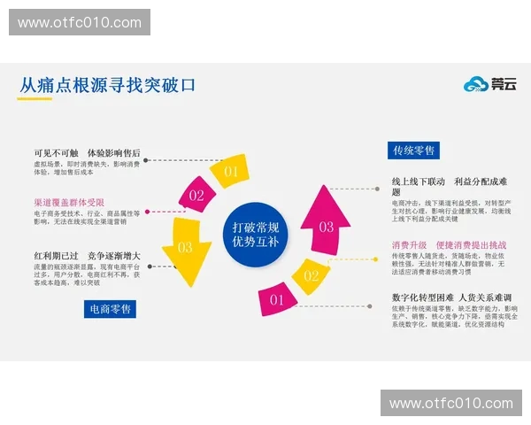 运动品牌营销创新策略:如何通过数字化与社交媒体打破传统界限提升品牌价值 运动品牌营销创新策略:如何通过数字化与社交媒体打破传统界限提升品牌价值